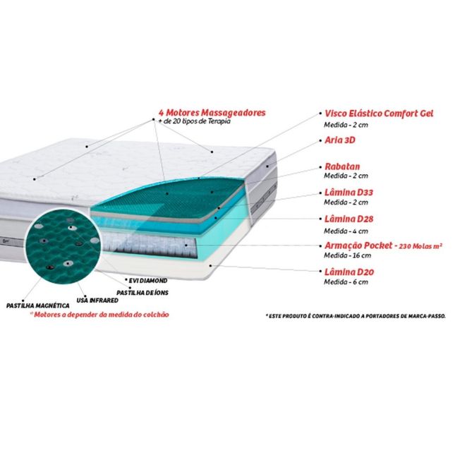 Colchão Mola Pocket NiponPedic com Massageador Castor - Queen